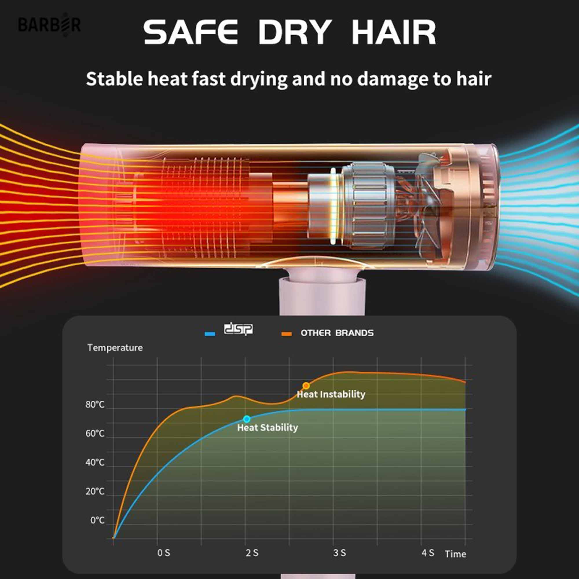 سشوار دی اس پی مدل DSP-30256 - تصویر 3
